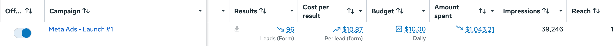 CAF Pressure Washing Meta Ads