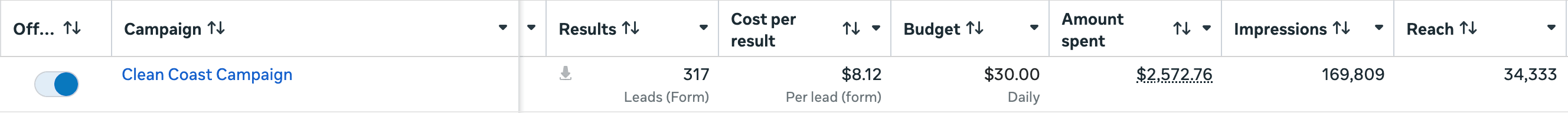 Clean Coast Pressure Washing Meta Ads