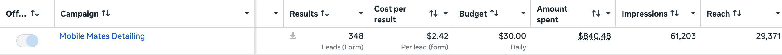 Mobile Mates Detailing Meta Ads