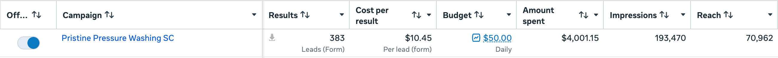 Pristine Pressure Washing Meta Ads