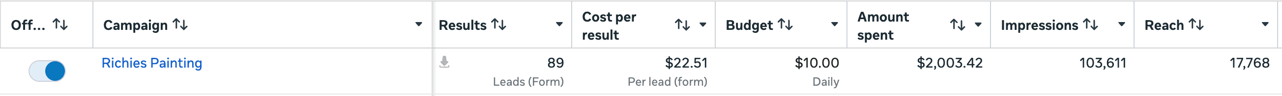 Richie's Painting Service Meta Ads